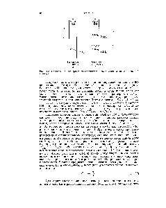 Рис. 11.3. Определение <a href="/info/1529716">электрической подвижности иона</a> <a href="/info/337275">калия методом</a> подвижной границы.