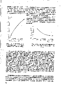 Рис. 1. Растворимость фторо-цирконата бария в зависимо сти от концентрации- HNOs.