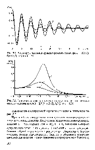 Рис. 5.2. Зависимость спектра случайного процесса колебания <a href="/info/1891095">речного стока</a> от частоты ю при к = 0,5 ), 0,3 (2), 0,7 (5) и и = 1,28