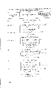 Таблица У111-4. <a href="/info/2822">Химические реакции</a> в <a href="/info/1698025">газохроматографических методах определения</a> анионов