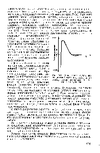 Рис. 5-19. Зависимость <a href="/info/1796568">общей потенциальной энергии</a> от расстояния I между двумя <a href="/info/152171">шарообразными частицами</a> в суспензии.