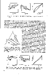 Рис. 4. Диаграмма изотермического равновесного состава неидеальной трехкомпонентной