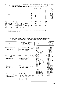 Таблица 6.6. <a href="/info/109997">Коррозионная стойкость металлических</a> материалов в <a href="/info/1022928">жидкой фазе аппаратов</a> производства поливинилацеталей