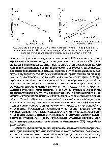 Рис. 2.22. <a href="/info/25969">Зависимость между</a> <a href="/info/825547">антиоксидантным действием</a> флавоноидов при окислении ЛПНП миелопероксидазой и скоростью их пероксидазного (о) и радикального (б) окисления миелопероксидазой