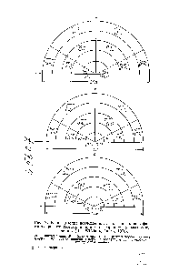 Рис. 9. <a href="/info/476390">Распределение поглощенной</a> <a href="/info/716618">дозы нейтронов</a> в фантомах разной геометрии при одностороннем (слева) облучении. (По Willhoit, Jones, 1970).