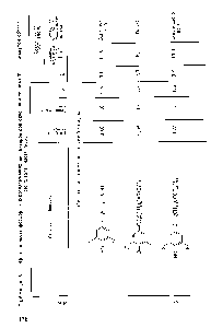 Таблица 5.12. <a href="/info/592651">Эффективность фосфор</a>- и серосодержащих ингибиторов при <a href="/info/90813">окислении топлива</a> Т-6 в замкнутом объеме