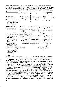 Таблица 9. <a href="/info/62829">Сравнение свойств</a> <a href="/info/818114">природной целлюлозы</a> и гидратцеллюлозы