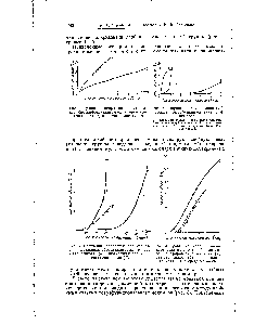 Рис. 3. <a href="/info/1669574">Сравнение скоростей полимеризации</a> метакрилкарбоксиаллиловых эфиров, этиленгликоля (5), диэтиленгликоля (2) и триэтиленгликоля ]).