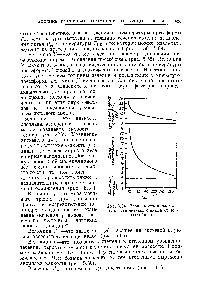 Рис. 5,64. Зависимость продолжительности литьевого цикла от теплостойкости.