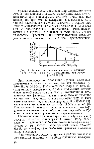 Рис. 15. <a href="/info/67878">Влияние концентрации кислоты</a> на <a href="/info/11138">октановое число</a> дебутанизированного алкилбензина, полученного из фракции С4 [73].