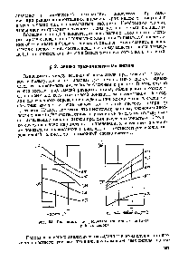 Рис. 64. Диаграммы для <a href="/info/1614969">рефрактометрического анализа тройных</a> систем