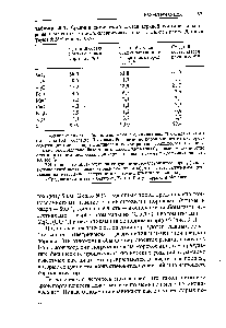 Таблица 3.1. <a href="/info/1705799">Средний химический состав</a> верхней <a href="/info/175499">континентальной коры</a>, осадочнь[х глинисто-алевритовых пород и взвеси в реках. Данные Taylor M Lennan (1985)