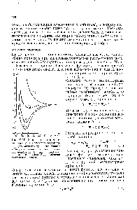 Рис. 5-10. <a href="/info/4400">Кривые потенциальной энергии</a> для <a href="/info/6674">молекулы водорода</a> / с Для антисимметричного состояния 