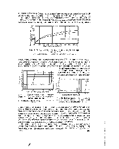 Фиг. 17. Эффективность осушки воздуха силикагелями в зависимости от <a href="/info/1387443">количества поглощенной</a> влаги 