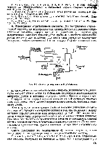 Рис. 53- Схема денитрационной установки.