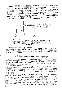 Рис. 138. Схема двулучевого одноканального спектрометра 