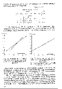 Рис. 51. <a href="/info/10311">Градуировочные графики</a> для определения урана в различных рудах при непосредственном сжигании проб.