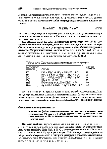 Таблица 7.7-5. <a href="/info/1491729">Примеры амперометрических</a> газовых сенсоров