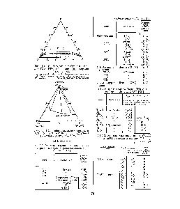 Рис. 4.1.1.7. <a href="/info/3273">Тройная диаграмма</a> смешения ТОА-ННО з и ТОА-2НМОз с циклогексаном (в мольных долях). / = ЗО С [199]