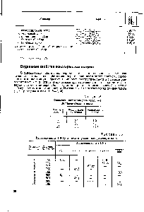 Таблица 1.2 <a href="/info/8340">Взаимная растворимость</a> (вес, %) акрилонитрила и воды