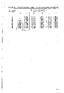 Таблица Б.З. Плотность водных растворов метанола при разных температурах
