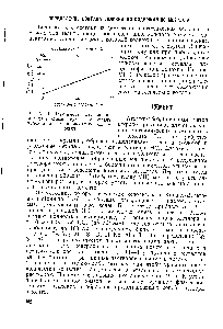 Рис. VI. 4. <a href="/info/641926">Зависимость содержания</a> магния в смеси <a href="/info/1696521">двух</a> синтетических волокон от их процентного содержания.