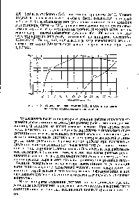 Рис. 8-12. <a href="/info/24329">Изменение концентрации</a> МНз и СО2 в жвдксжти по <a href="/info/714374">высоте теплообменника</a> дистилляции.