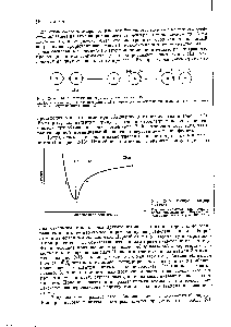 Рис. 2-14. <a href="/info/117787">Поляризация электронов</a> в атомах гелия.