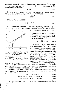 Рис. 2.5. Универсальный профиль скорости при турбулентном режиме течения в трубе 