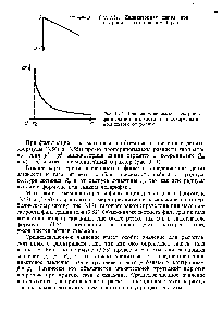 Рис. 3.12. <a href="/info/207736">График зависимости</a> <a href="/info/1007648">скорости фильтрации жидкости</a> в плоскорадиальном потоке от радиуса