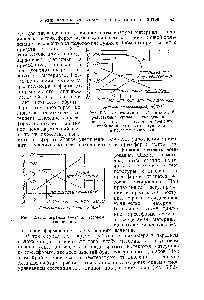 Рис. 5,51. Диаграмма Т — Р, на которой представлены кривыз затвердевания и литьевые циклы с <a href="/info/941749">различным временем</a> пребывания литьевого плунжера в переднем положении.