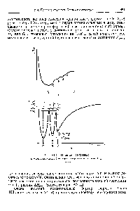 Рис. 1.3. <a href="/info/334742">Правило ступеней</a> а — неточная схема Ь — схема с энергиями активации А и т. д.