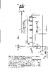 Рис. 2. Схема установки пульсационной экстракционной колонны с насадкой КРИМЗ 