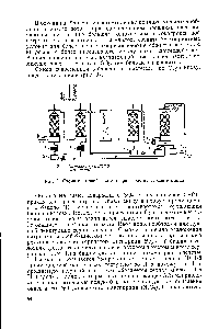 Рис. 9. Схема <a href="/info/1774983">башенной системы производства серной</a> кислоты