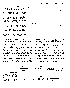 Рис. 20.15. Два STR-aллe-ля. Один из них (аллель 1) содержит повтор (СА) , другой (аллель 2) - (СА) д. Повторы в обоих случаях фланкированы одинаковыми уникальными последовательностями. 