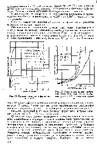 Рис. 51. <a href="/info/10366">Зависимость кривой</a> набухания галалита в воде от концентрации формалиновых ванн при дублении.