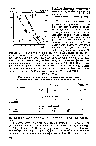 Рис. VII. 7. <a href="/info/1830598">Зависимость окислительного потенциала</a> систем толуидиновый синий — лейкотолуидиновый синий (/) в иетилево-вый синий — лейкометиленовый (11) от pH