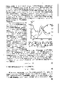 Рис. 4. Зависимость электросопротивления (а), энергии активации проводимости (Ае) и термо-э. д. с. (а) от <a href="/info/1587732">температуры обработки</a> для графитирующего-ся материала