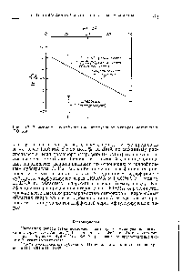 Рис. 20.2. <a href="/info/333083">Зависимость коэффициентов диффузии</a> от размеров молекулы в ПОЭ.МА.