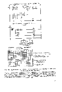 Рис. 32. Принципиальная схема автоматического управления <a href="/info/512761">насосными агрегатами</a> гидроэлеваторов.