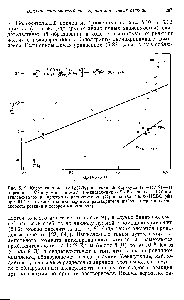Рис. 5.12. <a href="/info/168977">Корреляция между</a> g(k/ko) и <a href="/info/177210">функцией Кирквуда</a> (е,-1)/(2ел-)-1) в <a href="/info/3344">реакции Меншуткина</a> между 1,4-диазабицикло [2.2.2] октаном и (2-<a href="/info/208466">бром-этил</a>)бензолом в <a href="/info/8330">апротонных растворителях</a> (О) и растворителях-НДВС (ф) при 54,5 °С (в качестве станда,ртного растворителя выбран тетрахлорметан,. <a href="/info/2823">скорость реакции</a> в котором минимальна).