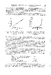 Рис. 82. <a href="/info/3436">Зависимость растворимости</a> в воде от степени полимеризации.
