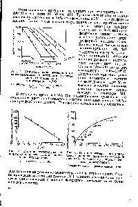 Рис. 5. <a href="/info/15368">Влияние температуры</a> на <a href="/info/1593336">константу скорости реакции полимеризации</a> пропилена.