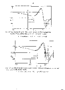 Рис. 1. Распределение меридиональных напряжений для аппаратов с различным смещением кромок (х - толщина стенки) 