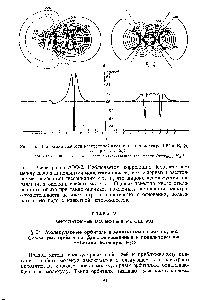 Рис. 35. Диаграмма <a href="/info/980937">разности электронной</a> плотности для молекул н N2 (а)