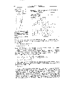 Рис. 1. <a href="/info/949699">Изображение макромолекул</a>, полученных сшиванием, в виде ветвящегося дерева с учетом циклизации
