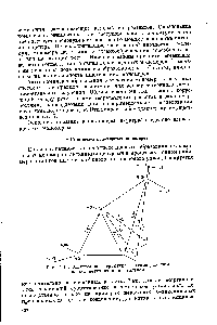 Рис. 4-13. <a href="/info/2874">Электронная структура</a> и <a href="/info/632390">геометрия комплекса</a> метиллития с этиленом.