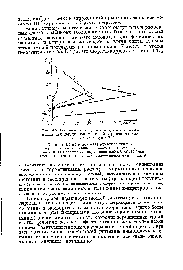 Рис. 43. <a href="/info/317351">Зависимость скорости коррозии</a> от потенциала для <a href="/info/17132">нержавеющих сталей</a> в <a href="/info/56030">растворах азотной</a> кислоты при 20° С.