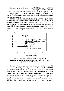 Рис. 14 Влияние кониентрации стабилизатора ОП-10 на <a href="/info/325384">фильтрационные характеристики</a> 20% раствора латекса СКМС.