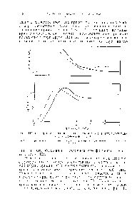 Фиг. 11 . <a href="/info/177058">Спектры релаксации</a> и. запаздывания в зоне плато, рассчитан-н-ые по данны-м фиг, 110.